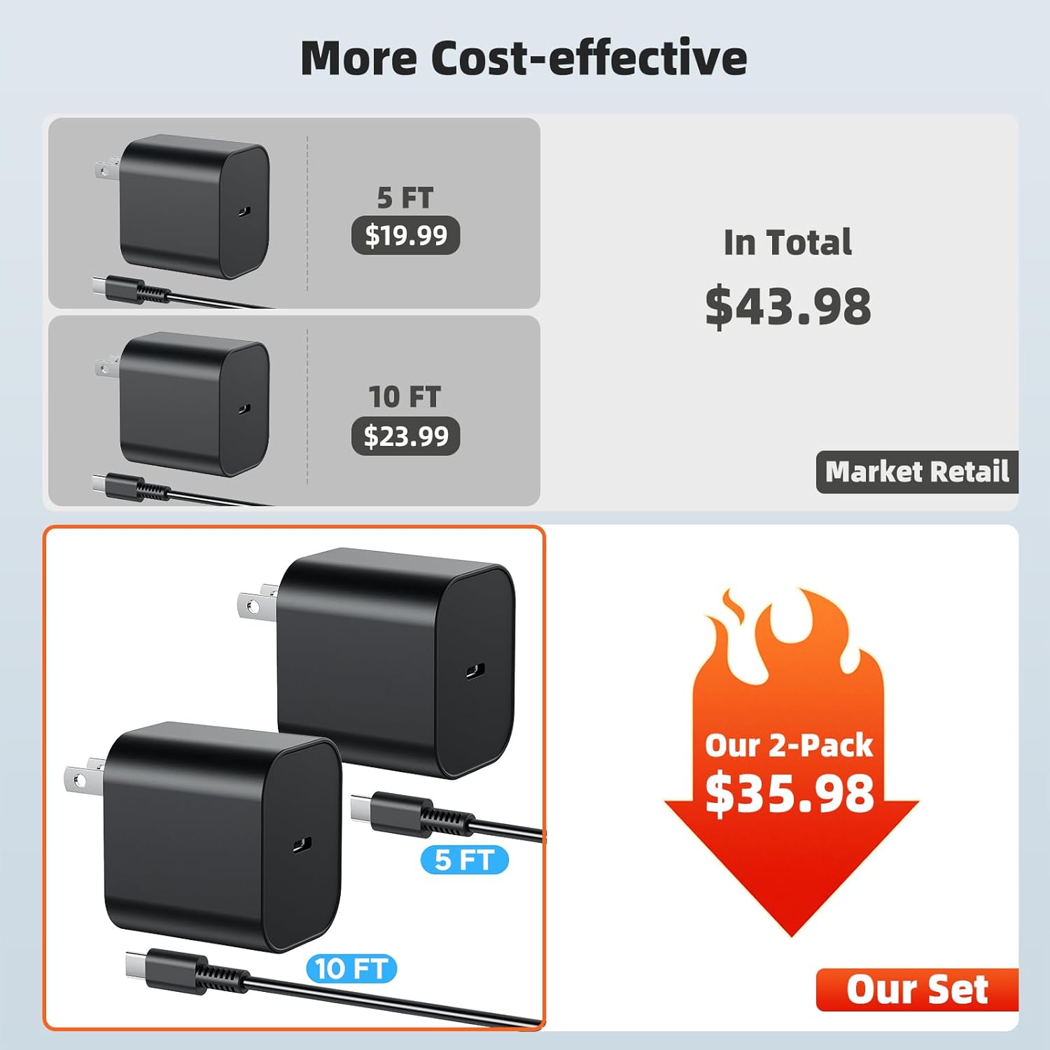 (2 Pack) Switch 2 Charger with 5FT+10FT USB-C Cable Bundle, 60W PD 3.0 Fast Charging Block (20V/3A), AC Power Adapter, 4K TV Dock Mode Support, OEM Replacement for Nintendo Switch 2/1/Lite/Steam Deck