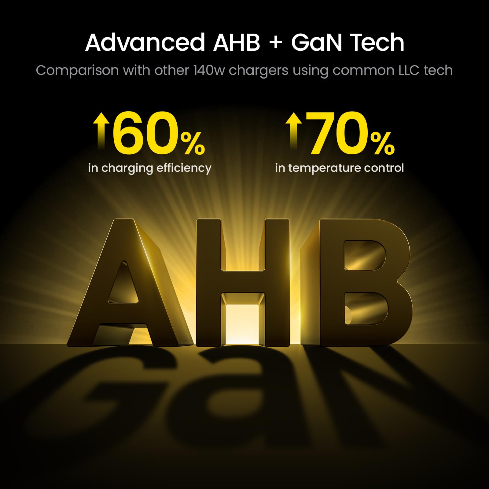 AOHI Youth 140W GaN+ USB C Charger 100W Laptop Fast Charger PD3.1 PPS 3-Port USB C Wall Charger Power Adapter for MacBook Pro 16'', Dell XPS, iPhone 17 Pro Max, iPad Pro, Tablet, Chromebook, Yellow