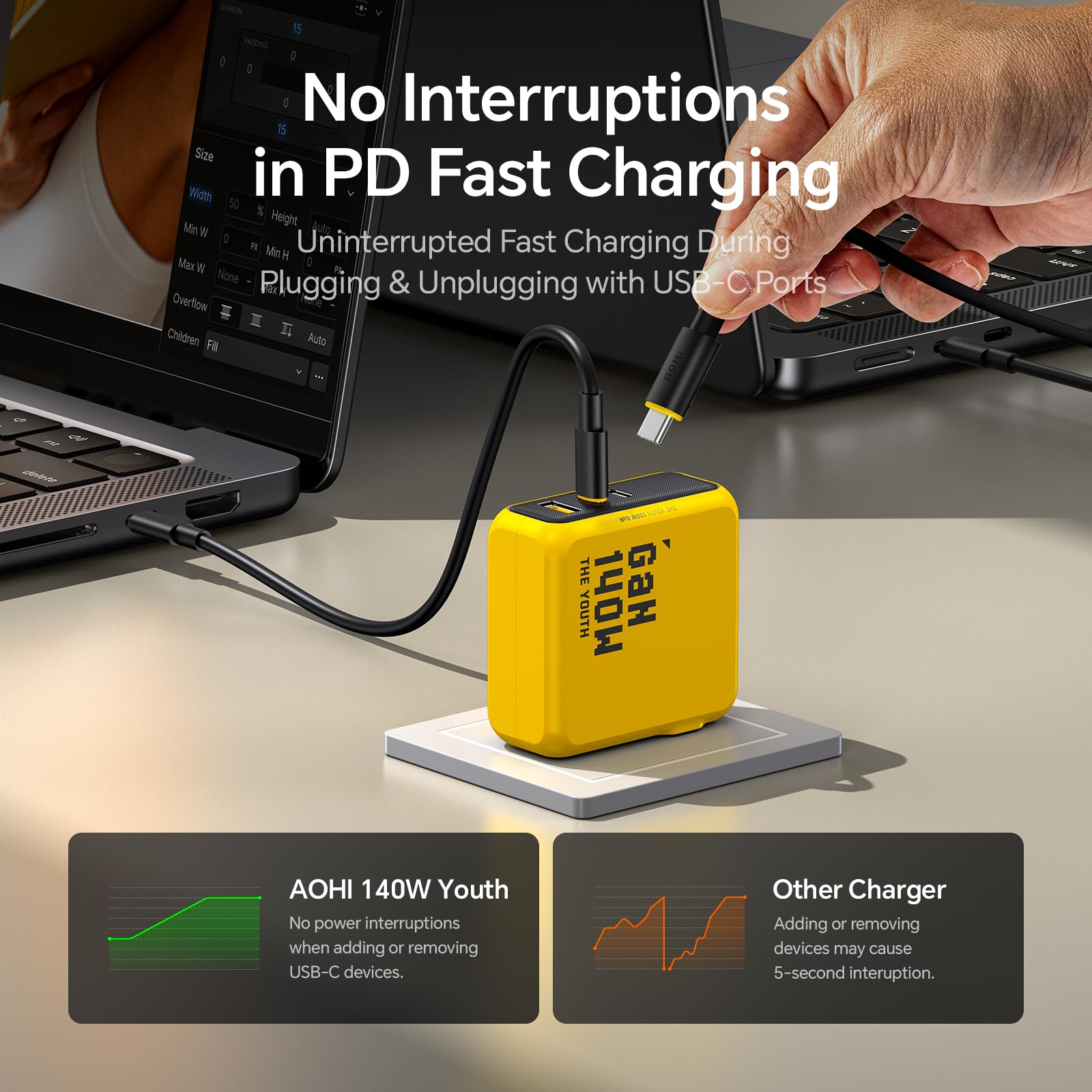 AOHI Youth 140W GaN+ USB C Charger 100W Laptop Fast Charger PD3.1 PPS 3-Port USB C Wall Charger Power Adapter for MacBook Pro 16'', Dell XPS, iPhone 17 Pro Max, iPad Pro, Tablet, Chromebook, Yellow