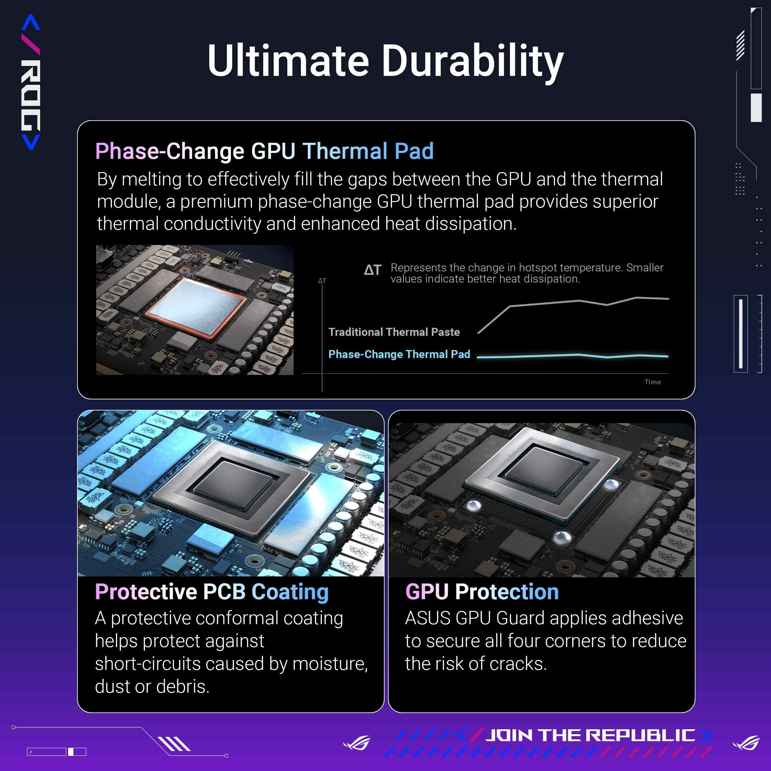 ASUS ROG Astral GeForce RTX™ 5090 OC Edition Graphics Card, NVIDIA (PCIe® 5.0, 32GB GDDR7, HDMI®/DP 2.1, 3.8-Slot, 4-Fan Design, Axial-tech Fans, Patented Vapor Chamber, Phase-Change GPU Thermal Pad)