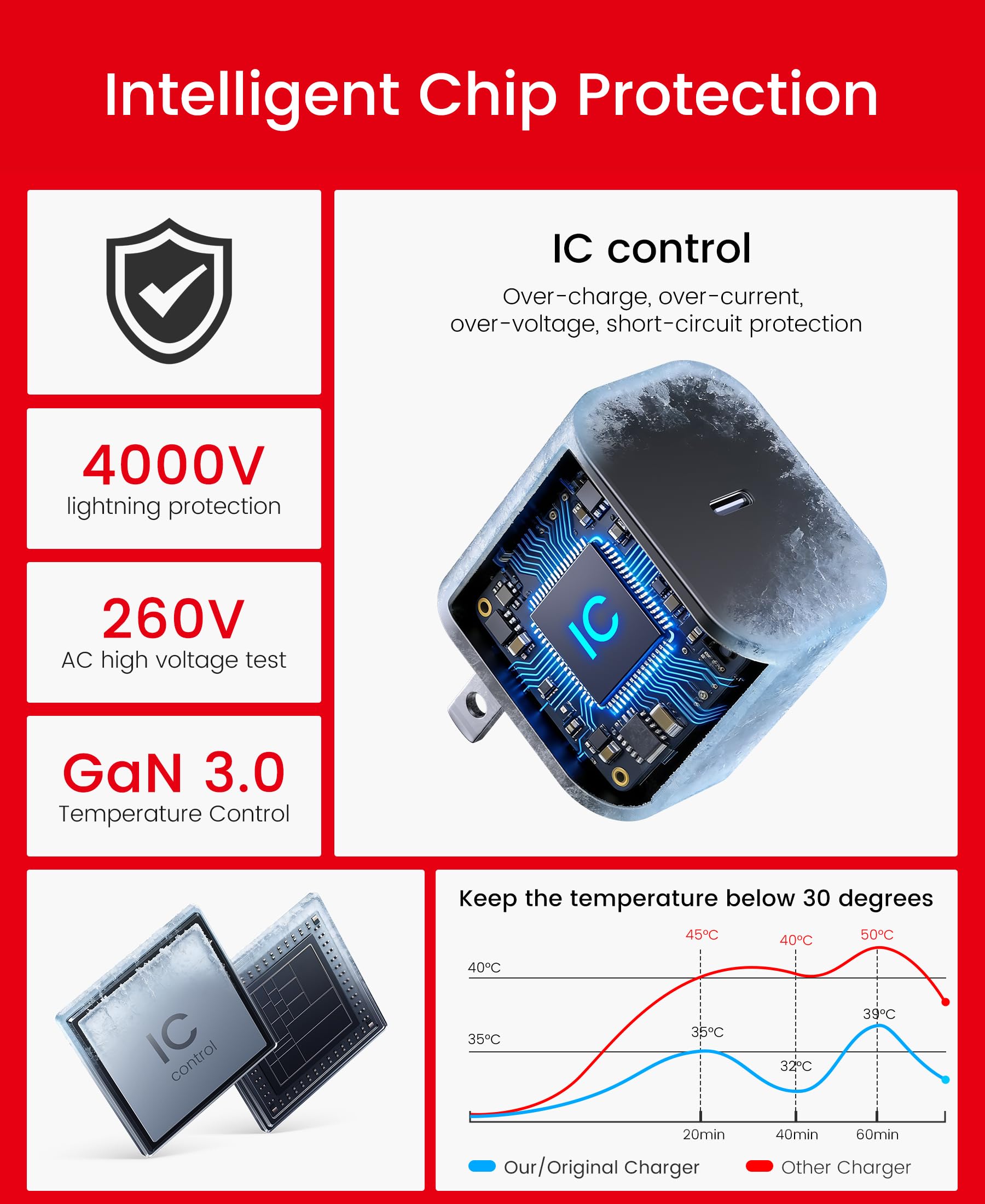 65W Switch 2 Charger with 6.6FT(2M) Cable - GaN3 AC Power Adapter for Nintendo Switch/OLED/Lite & Steam Deck/OLED, Original Quality, Supports 4K TV Mode, PD3.0 Fast Charger for Galaxy, Wii